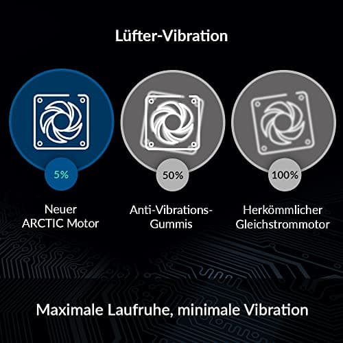 ARCTIC Bionix P140-140 mm Gaming Gehäuselüfter, PWM PST-Sharing-Funktion, Optimiert für statischen Druck, Kühler, RPM synchron, 200-1950 U/min. - Grau/weiß Bild 8