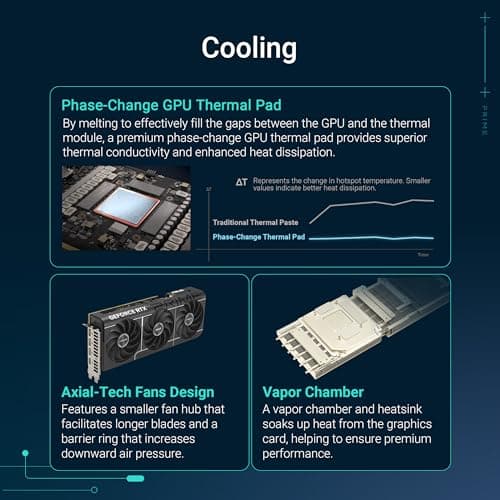 Asus TUF Gaming GeForce RTX ™ 5080 16GB GDDR7 Gaming Grafikkarte (PCIe® 5.0, HDMI®/DP 2.1, 3.6-Slot, Komponenten in Militärqualität, schützende PCB-Beschichtung, Axial-Tech-Lüfter, Dampfkammer) Bild 6