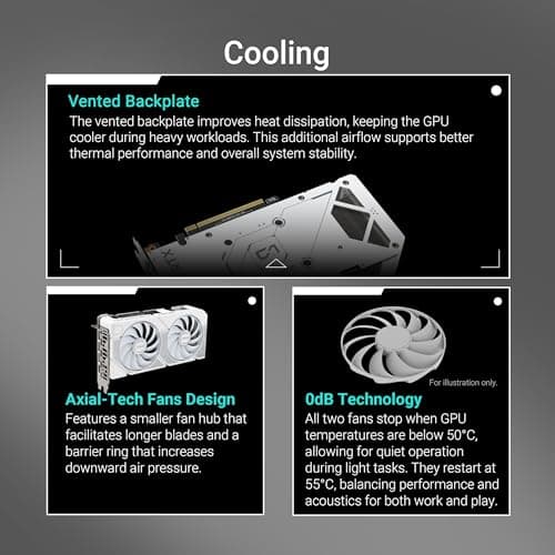 ASUS Dual GeForce RTX 5060 Ti 16GB OC Edition GDDR7 White Gaming Grafikkarte (Nvidia Blackwell FP4 und DLSS 4, 2,5-Slot, PCIE 5.0, 1x HDMI 2.1b, 3X DisplayPort 2.1b, Weiß, DUAL-RTX5060TI-O16G-WHITE) Bild 6