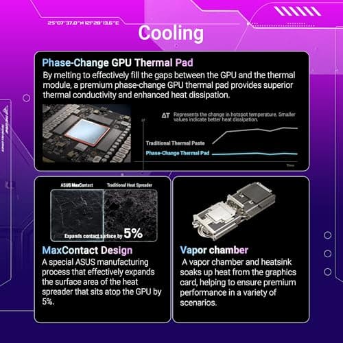 ASUS ROG Strix GeForce RTX 5070 Ti OC 16 GB GDDR7 Grafikkarte (PCIe 5.0, HDMI/DP 2.1, 3.2-Slot, Axial-tech Lüfter, Vapor Chamber MaxContact Design, Phase-Change GPU Thermal Pad, Aura Sync) Bild 6