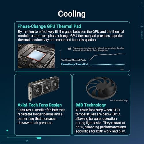 ASUS Prime GeForce RTX 5070 12GB GDDR7 Gaming Grafikkarte (NVIDIA Blackwell Architektur und DLSS 4, 2,5-Slot Design, SSF, PCIe 5.0, 3X DisplayPort 2.1b, 1x HDMI 2.1b, PRIME-RTX5070-12G) Bild 6