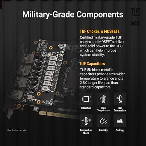 ASUS TUF Gaming GeForce RTX 5060 Ti OC Edition 8GB GDDR7 Gaming Grafikkarte (Nvidia GeForce RTX5060 Ti DLSS 4, 3,1-Slot Design, PCIe 5.0, 3X DisplayPort 2.1b, 1x HDMI 2.1b, TUF-RTX5060TI-O8G-GAMING) Bild 4