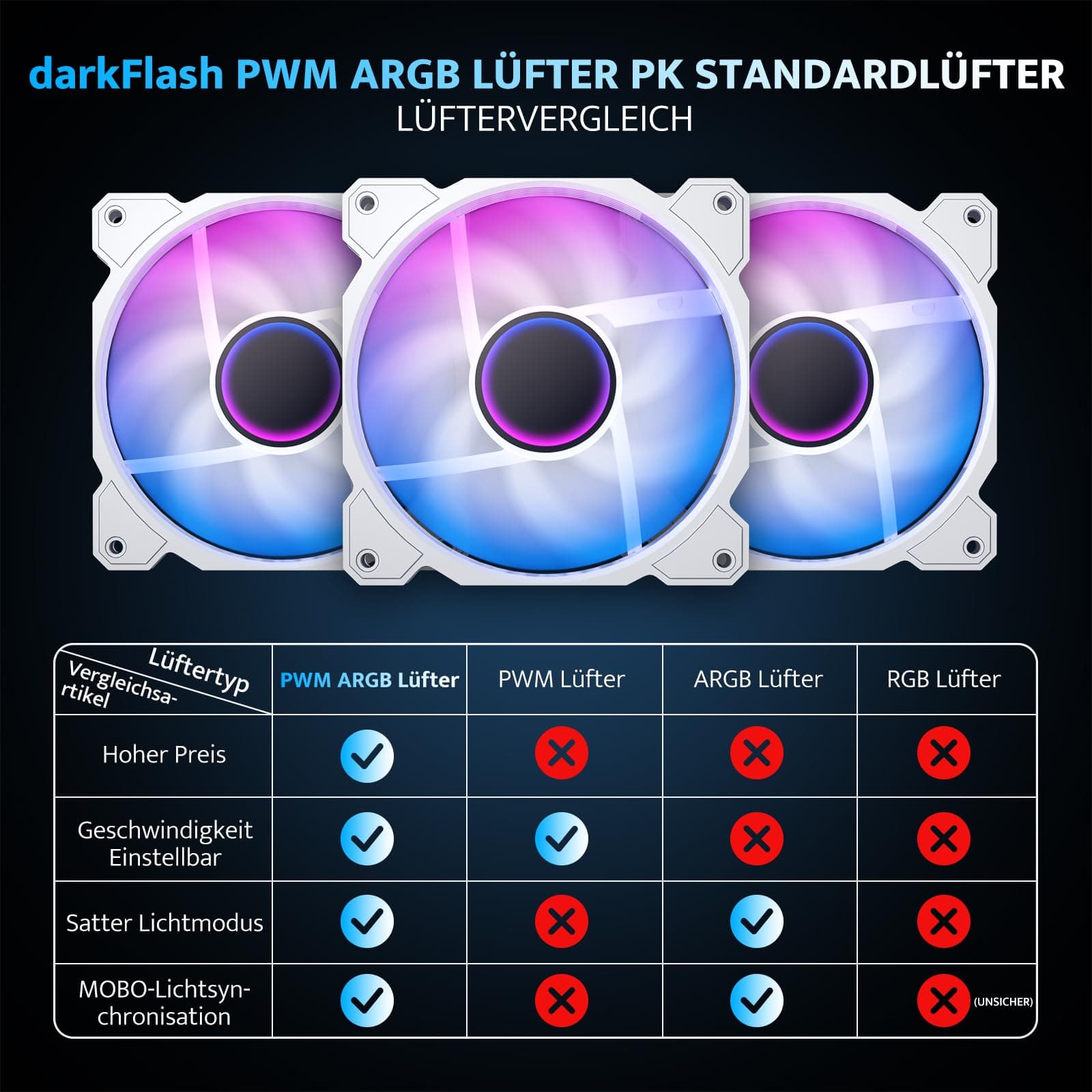 darkFlash Micro-ATX-PC-Gehäuse, Vorinstalliert mit 3 PWM-ARGB-Lüftern, Computergehäuse, Vollansicht Doppeltem Hartglas MATX-Gaming-PC-Gehäuse, Typ-C, Unterstützt bis zu 240 mm AIO (DB330M) (Weiß) Bild 7