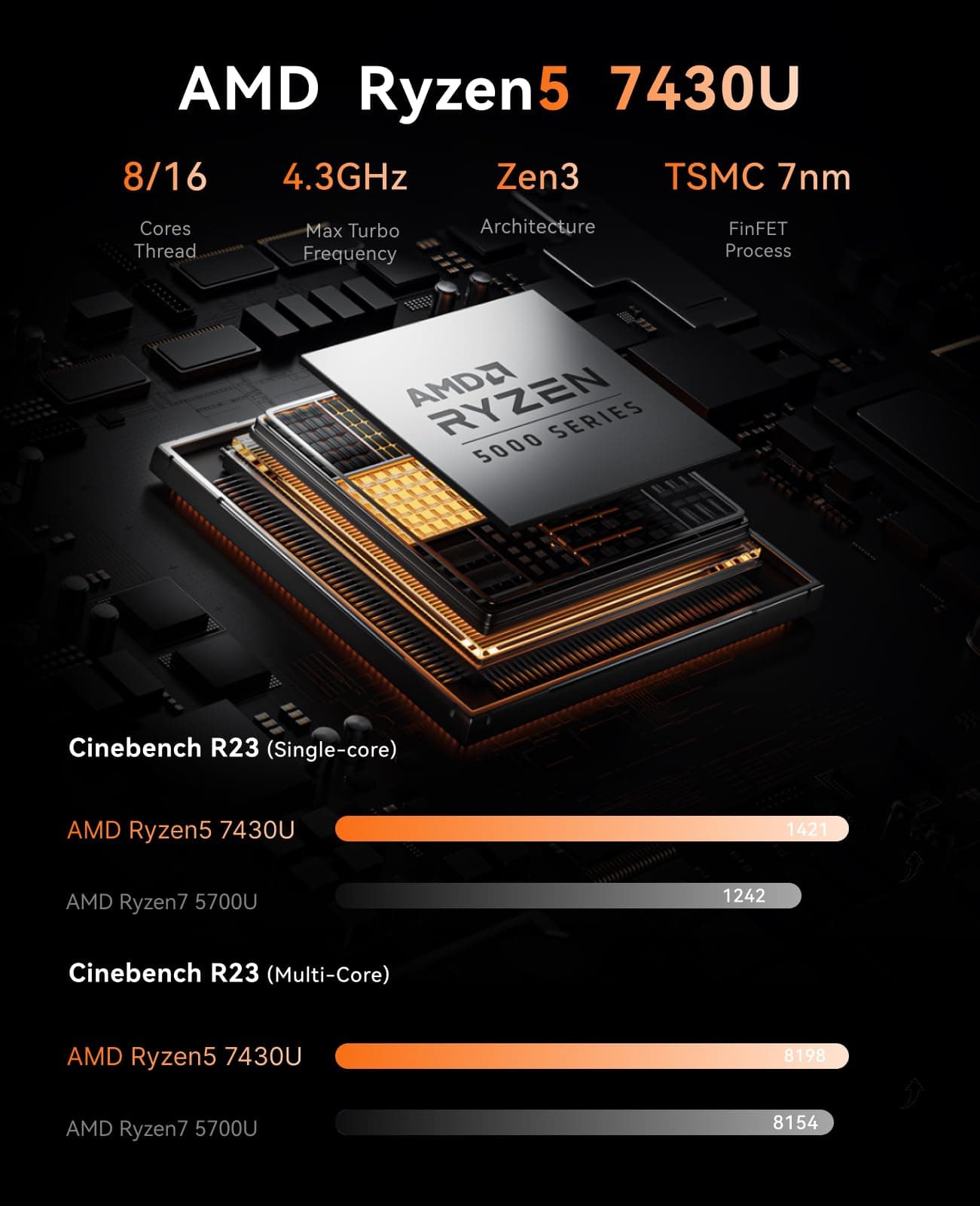 NiPoGi E3B Mini PC AMD Ryzen 5 7430U(Bis zu 4,3GHz) 16GB LPDDR4 512GB SSD mit AMD Radeon Graphics Micro Desktop Computer Für Büro/Heimkino/Meeting/Business/Trip |WiFi 6|BT 5.2|USB3.2 R5 7430U/ 16GB LPDDR4 512GB SSD Black Bild 3