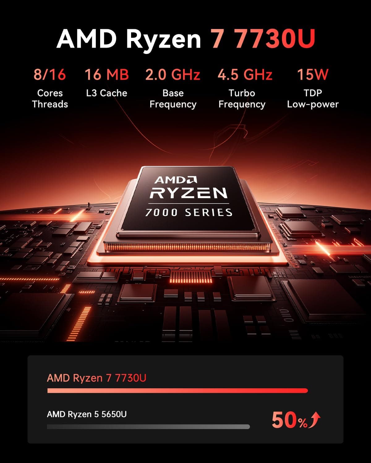 NiPoGi AM06 PRO Mini PC W-11 Pro, АMD Ryzen 7 7730U(8C/16T, bis zu 4,5 GHz), 16 GB DDR4 512 GB M.2 SSD Mini Desktop Computer für Schule/Büro, Dual LAN, 4K Triple Display, HDMI 2.0, Typ-C, DP, WiFi 6. Schwarz R7 7730U/ 16 + 512 Bild 3
