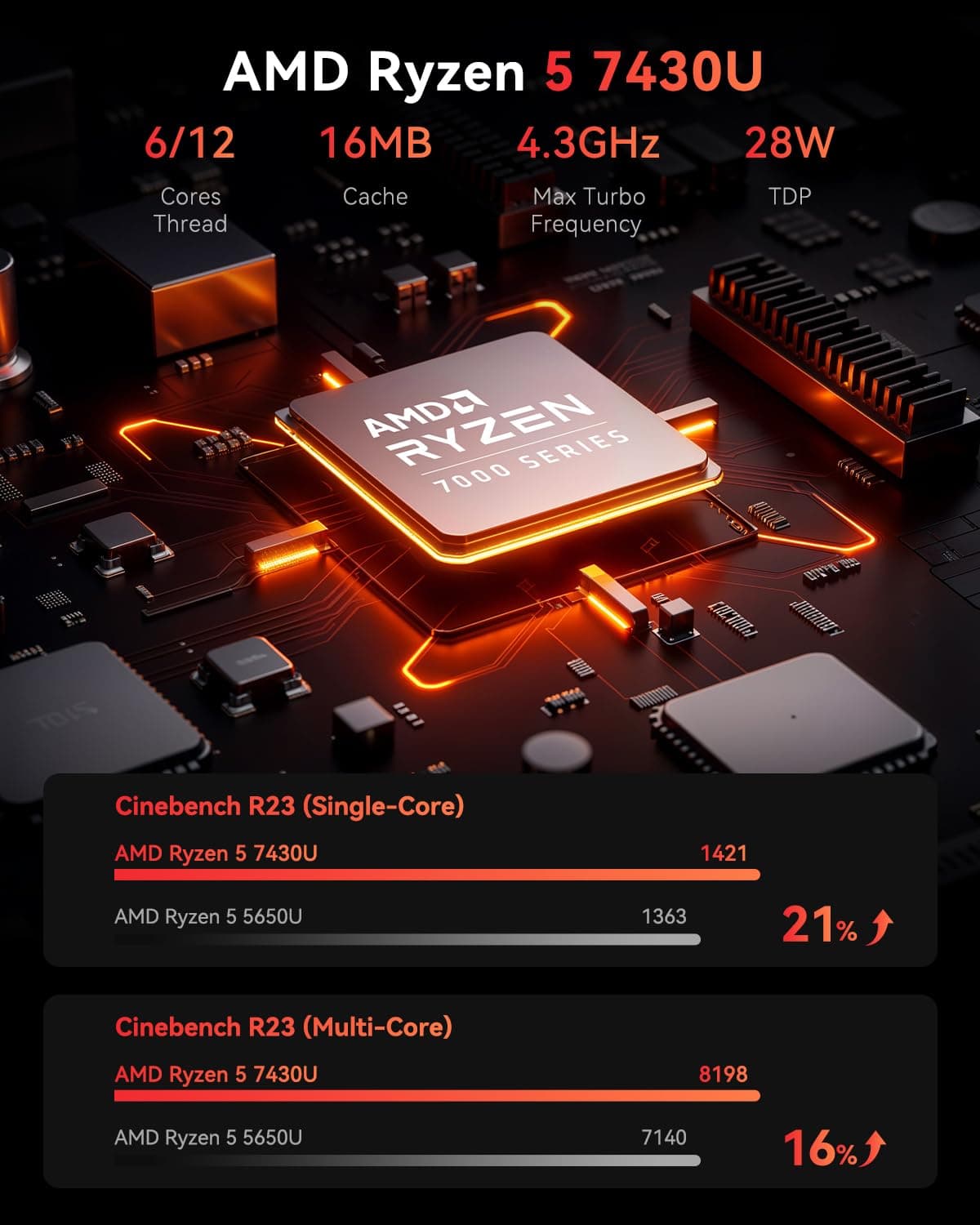 NiPoGi E3B Mini PC W-11 Pro ΑΜD Ryzen 5 7430U(Max 4.3GHz,6C/12T,Besser Als 5500U/5675U),16GB DDR4(Max 64GB)+512GB SSD,Desktop PC WiFi 6/BT 5.2/4K Triple Display/VESA Unterstützt Mini-Computer für Büro 16.0 GB 512.0 GB Bild 3