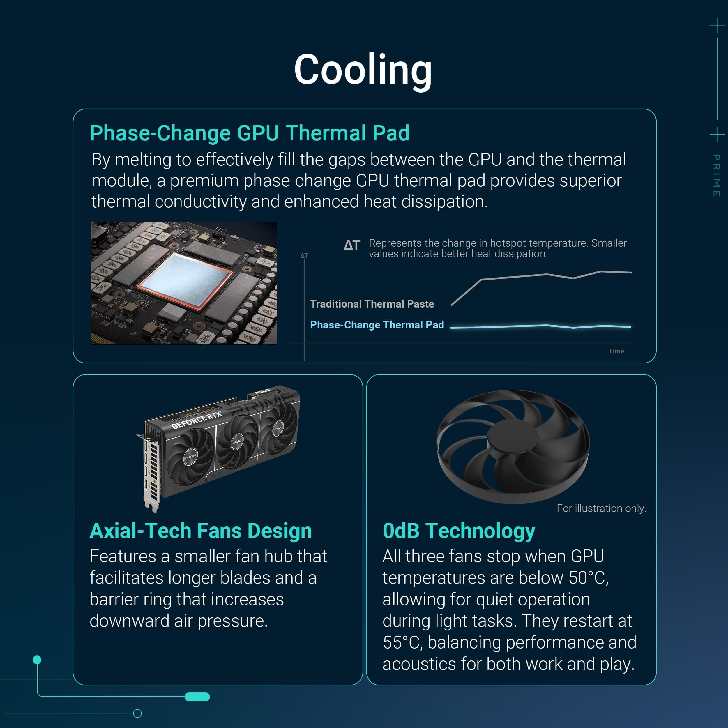 ASUS Prime GeForce RTX 5070 12GB GDDR7 Gaming Grafikkarte (NVIDIA Blackwell Architektur und DLSS 4, 2,5-Slot Design, SSF, PCIe 5.0, 3X DisplayPort 2.1b, 1x HDMI 2.1b, PRIME-RTX5070-12G) Bild 5