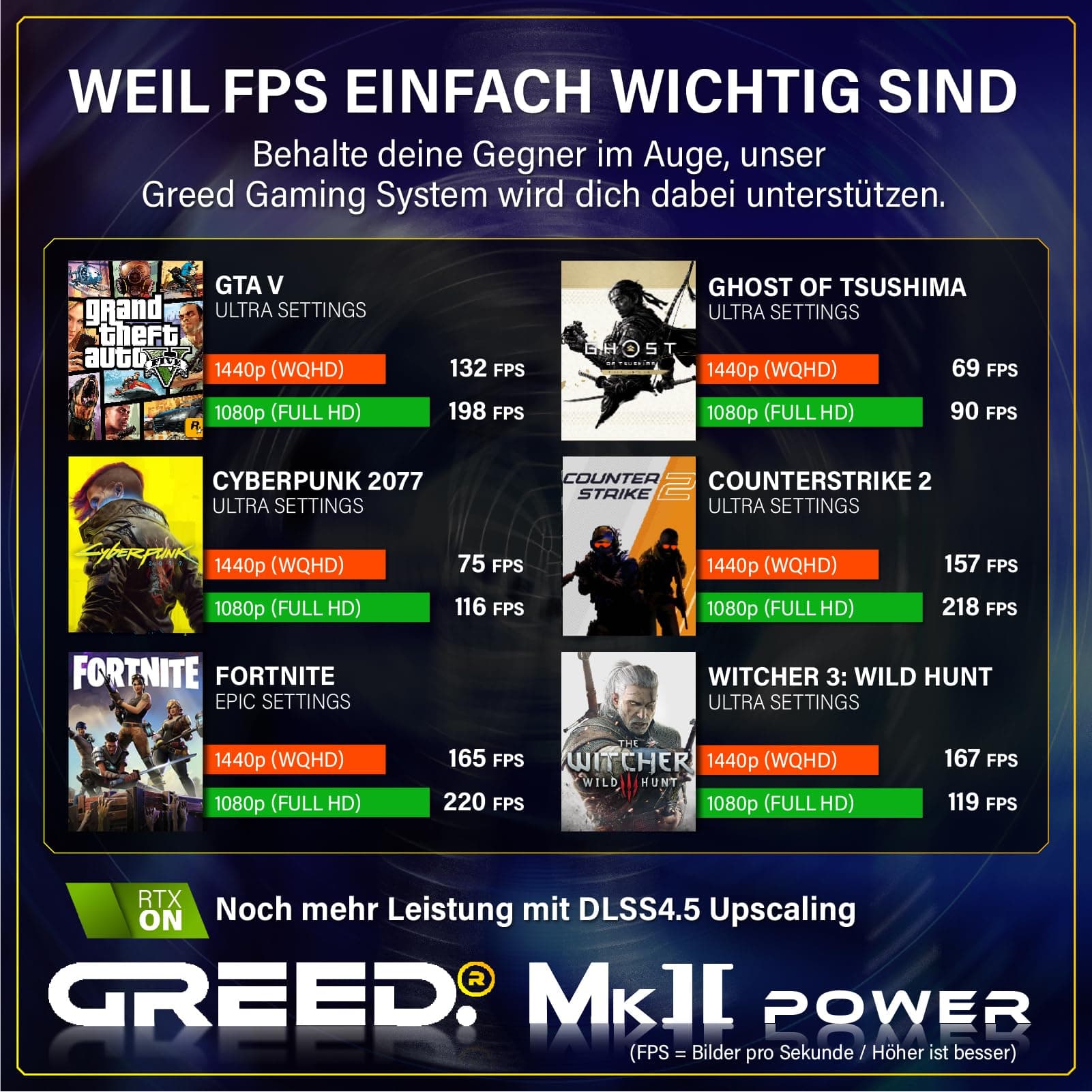 Greed® MK2 Power - High End Gaming PC - AMD Ryzen 7 5700X + AMD Radeon RX 9070 16GB - Schneller RGB Computer + 4K Raytracing Rechner mit 4,6 GHZ - 32GB DDR4 RAM - 1TB SSD - WLAN + W11 Pro MK2 POWER | RX 9070 AMD 32GB Bild 7
