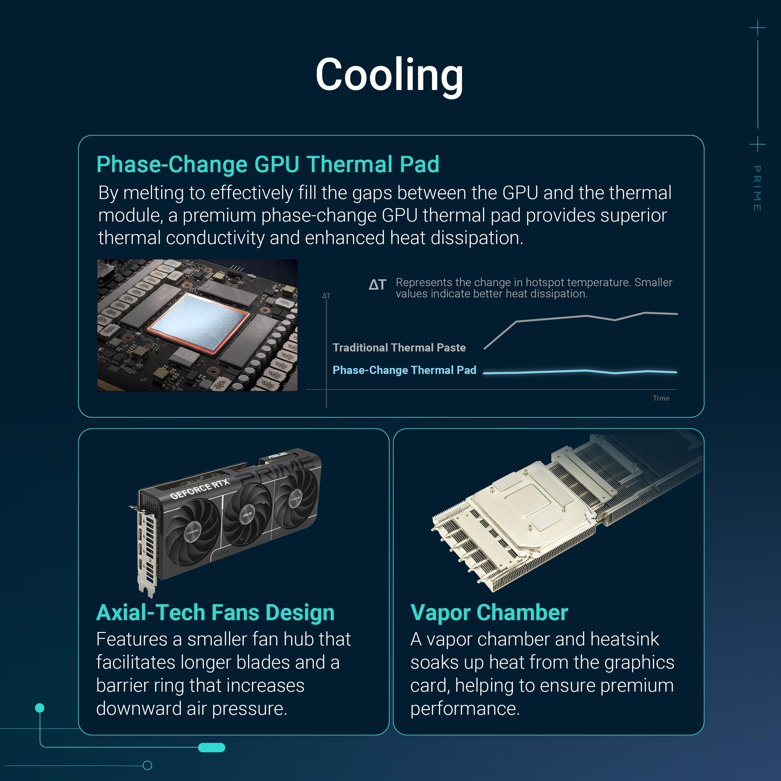 Asus TUF Gaming GeForce RTX ™ 5080 16GB GDDR7 Gaming Grafikkarte (PCIe® 5.0, HDMI®/DP 2.1, 3.6-Slot, Komponenten in Militärqualität, schützende PCB-Beschichtung, Axial-Tech-Lüfter, Dampfkammer) Bild 5