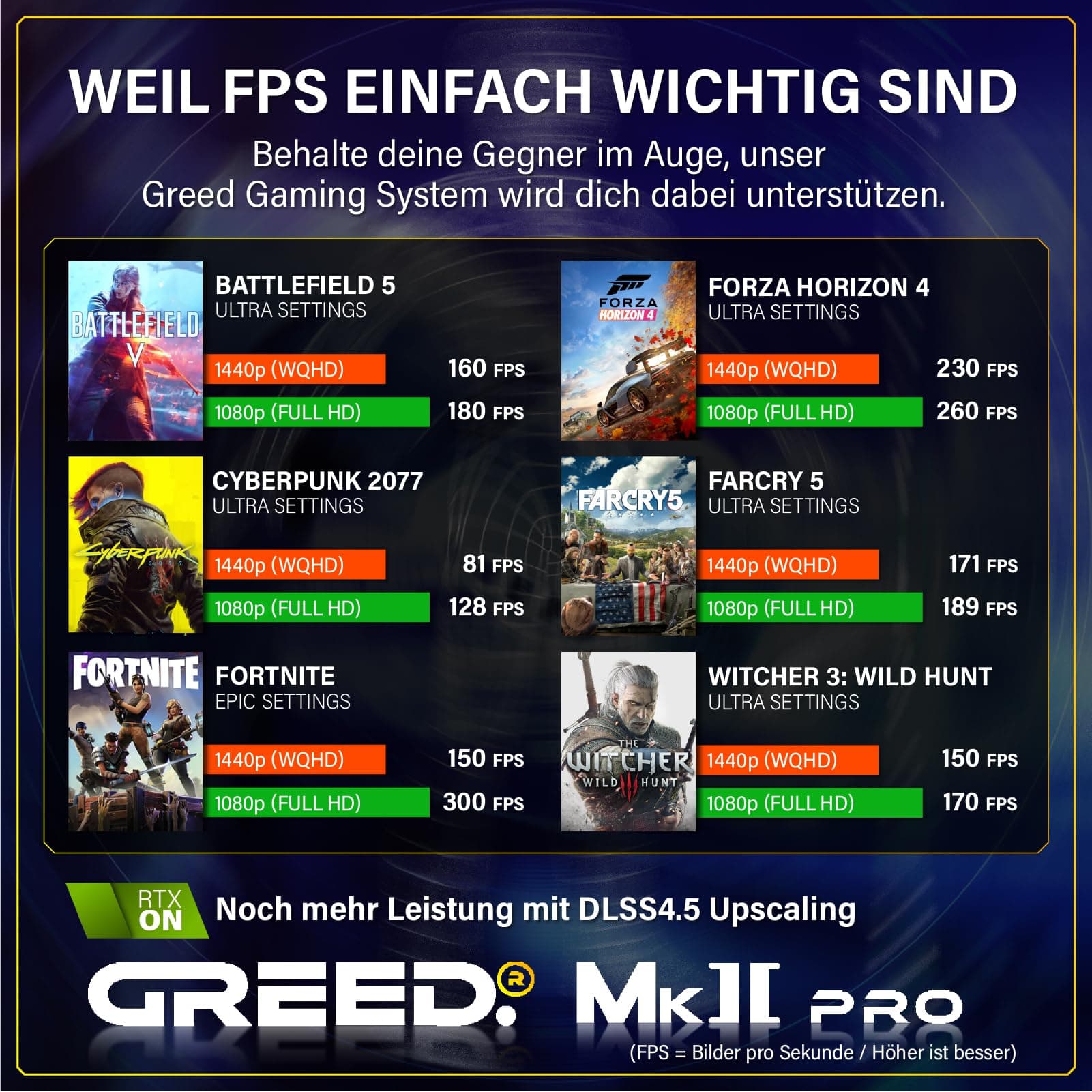 Greed® MK2 Pro - High End Gaming PC - Intel Core i7 12700F + Nvidia Geforce RTX 5070 12GB - Schneller RGB Computer + 4K Rechner mit 4,9 GHZ - 32 GB DDR4 RAM - Wasserkühlung - 1TB SSD - WLAN + W11 Pro MK2 PRO | RTX 5070 INTEL 32GB Bild 7