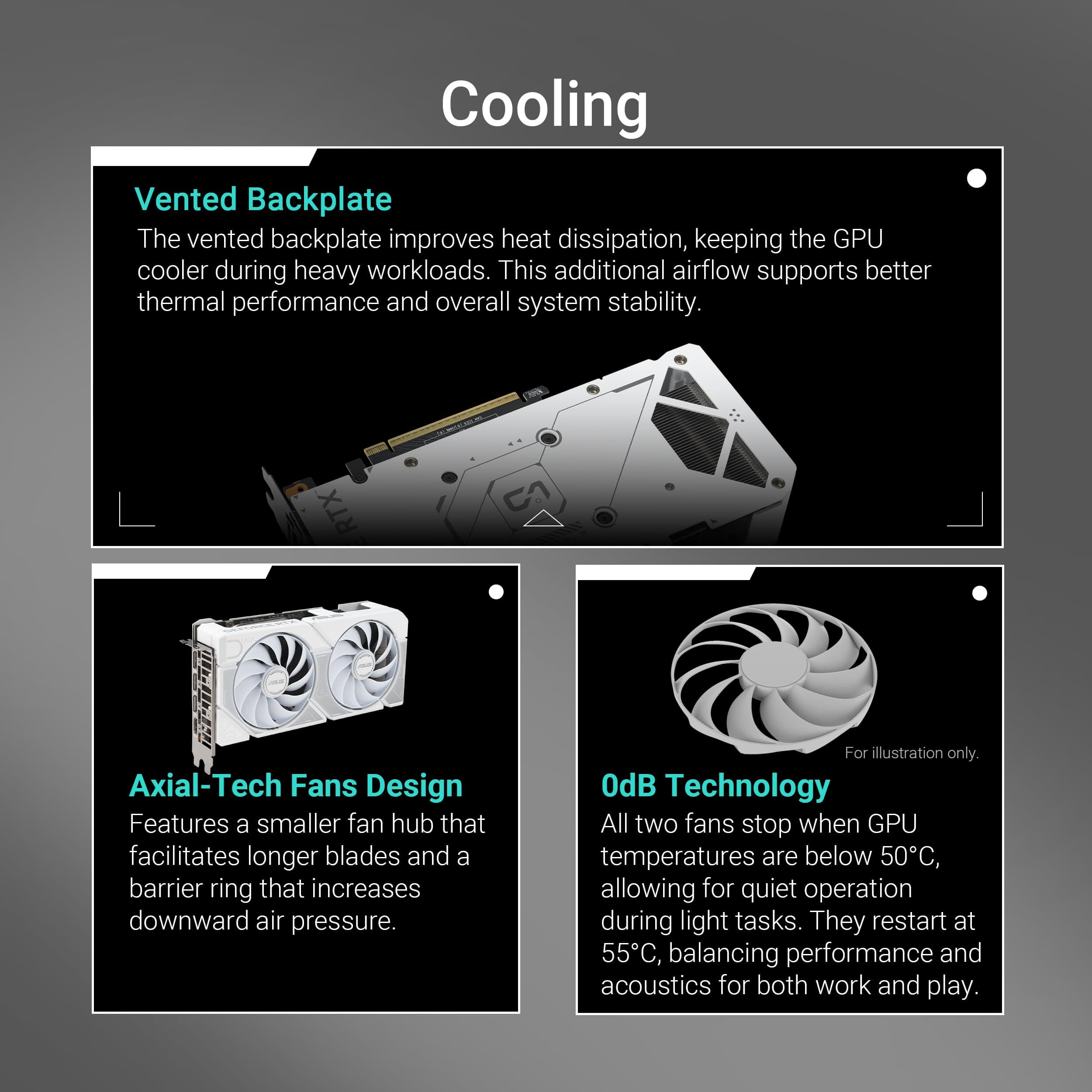 ASUS Dual GeForce RTX 5060 Ti 16GB OC Edition GDDR7 White Gaming Grafikkarte (Nvidia Blackwell FP4 und DLSS 4, 2,5-Slot, PCIE 5.0, 1x HDMI 2.1b, 3X DisplayPort 2.1b, Weiß, DUAL-RTX5060TI-O16G-WHITE) Bild 5