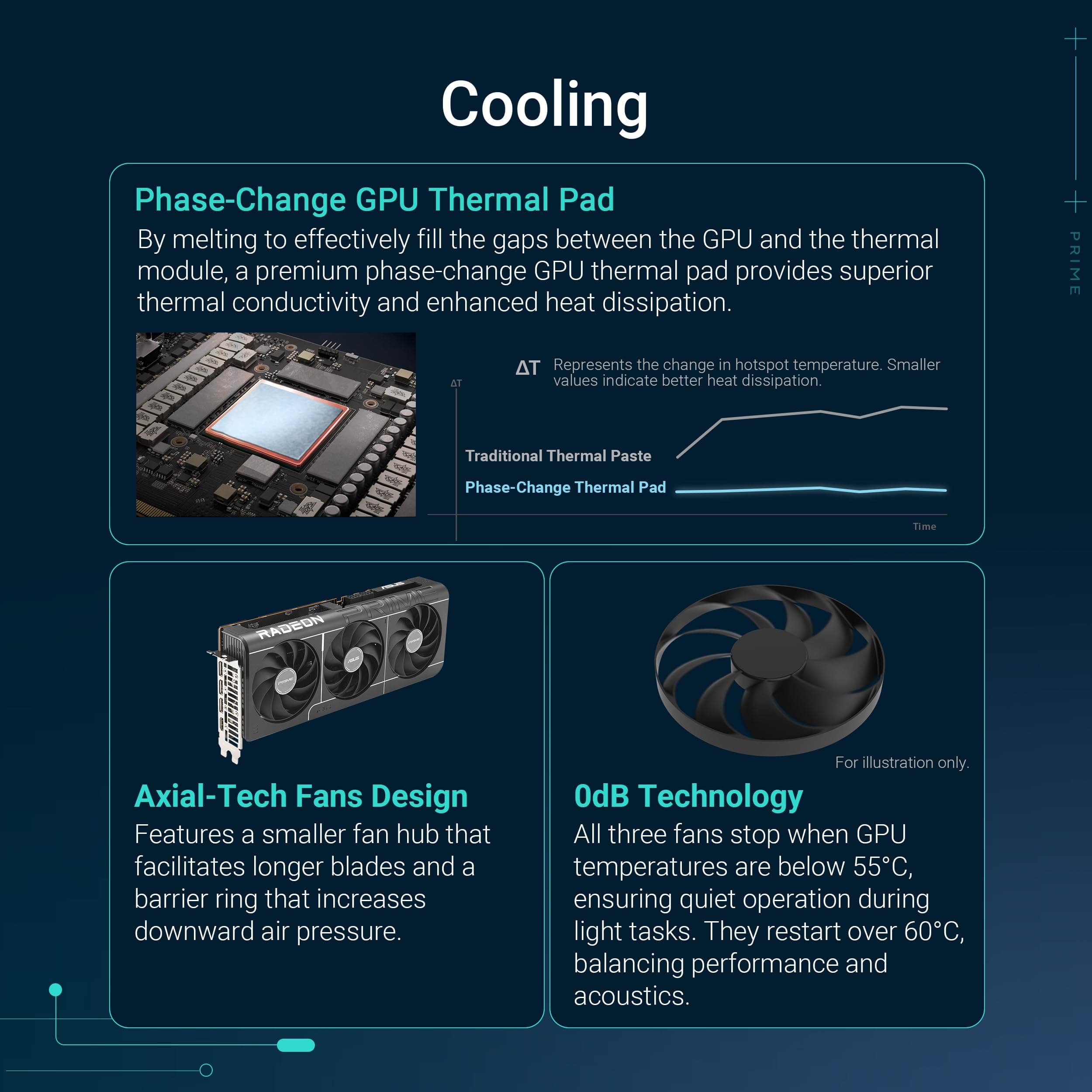 ASUS Prime Radeon RX 9070 OC Edition Grafikkarte (PCIe 5.0, HDMI/DP 2.1, 2.5-Slot Design, Axial-Tech-Lüfter, Dual-Kugellager, Dual BIOS, ASUS GPU Guard) Bild 5