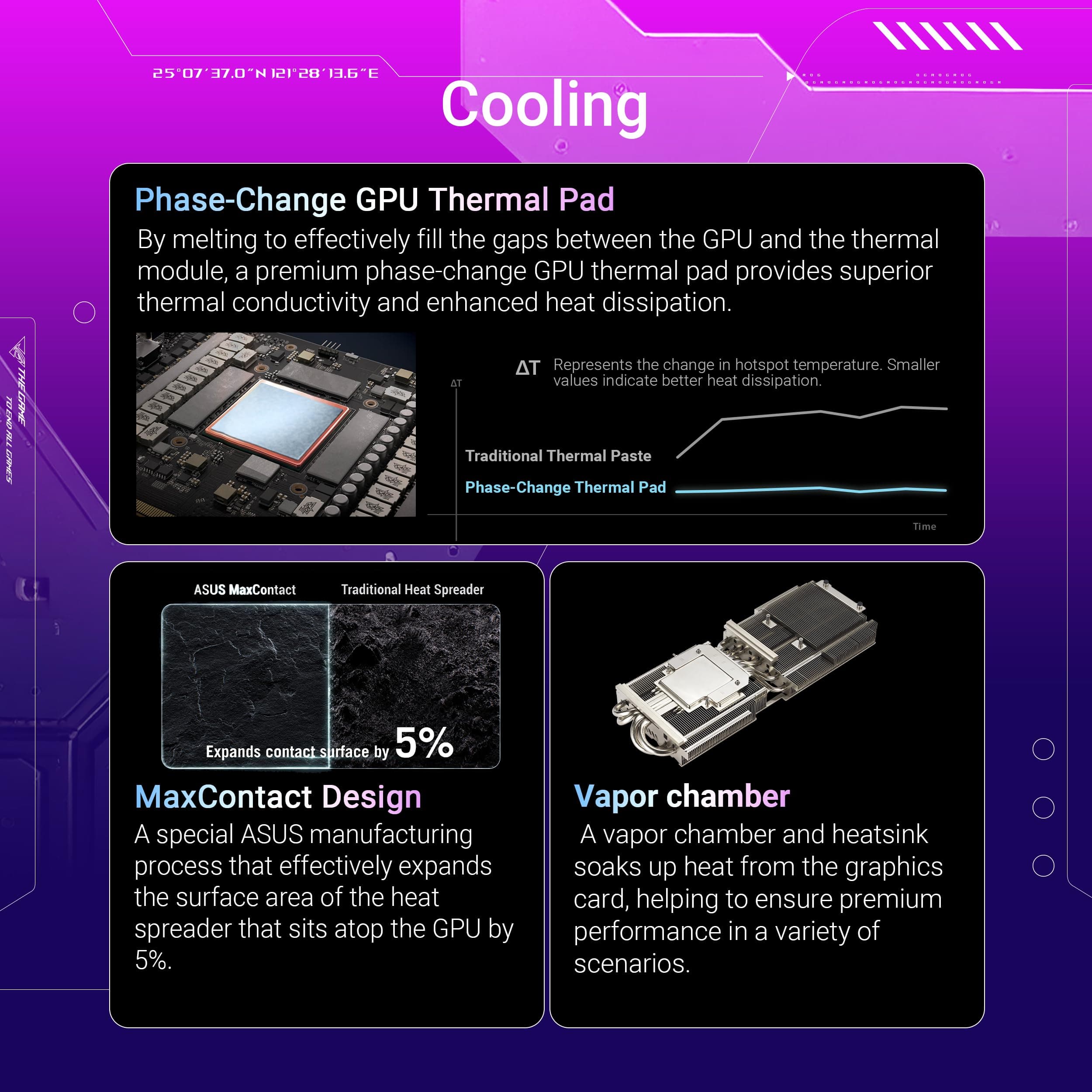 ASUS ROG Strix GeForce RTX 5070 Ti OC 16 GB GDDR7 Grafikkarte (PCIe 5.0, HDMI/DP 2.1, 3.2-Slot, Axial-tech Lüfter, Vapor Chamber MaxContact Design, Phase-Change GPU Thermal Pad, Aura Sync) Bild 5