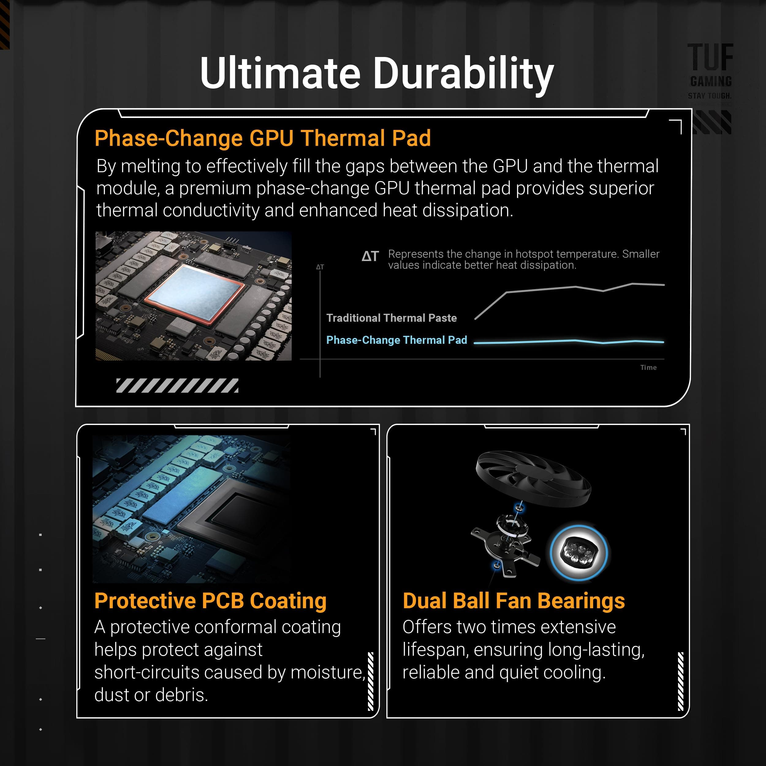 ASUS TUF Gaming GeForce RTX 5070 Ti 16GB GDDR7 OC Edition Gaming Grafikkarte (Nvidia GeForce RTX5070 Ti DLSS 4, 3,6-Slot Design, PCIe 5.0, 3X DisplayPort 2.1b, 2X HDMI 2.1b, TUF-RTX5070TI-O16G-GAMING) Bild 5
